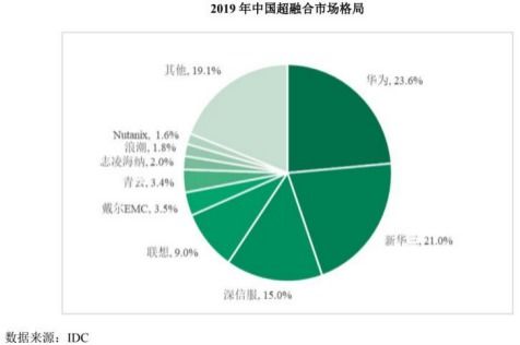 強敵林立，青云科技如何突圍阿里、華為的圍堵