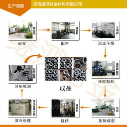 一站式采購指南 閥座、內(nèi)套、合金套、軸套、防磨套等硬質(zhì)合金關(guān)鍵配件