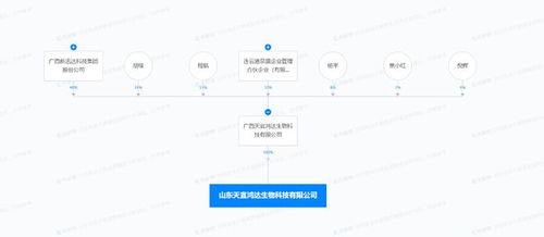 新迅達山東投資成立生物科技新公司，聚焦技術(shù)服務(wù)與研發(fā)創(chuàng)新