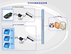 W1000S串口服務(wù)器 萬維盈創(chuàng)科技打造穩(wěn)定可靠的數(shù)據(jù)互聯(lián)新標桿
