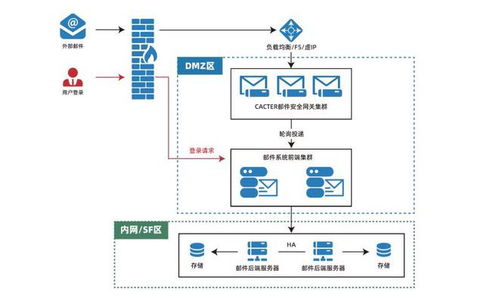 喜報！Coremail榮獲廣東省信息技術(shù)應(yīng)用創(chuàng)新優(yōu)秀產(chǎn)品和解決方案認證